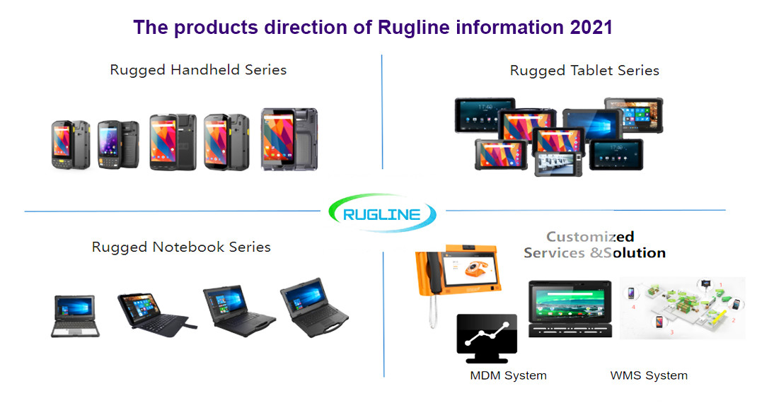 الصين SHENZHEN RUGLINE TECHNOLOGY CO.,LIMITED ملف الشركة